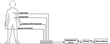 basic system diagram